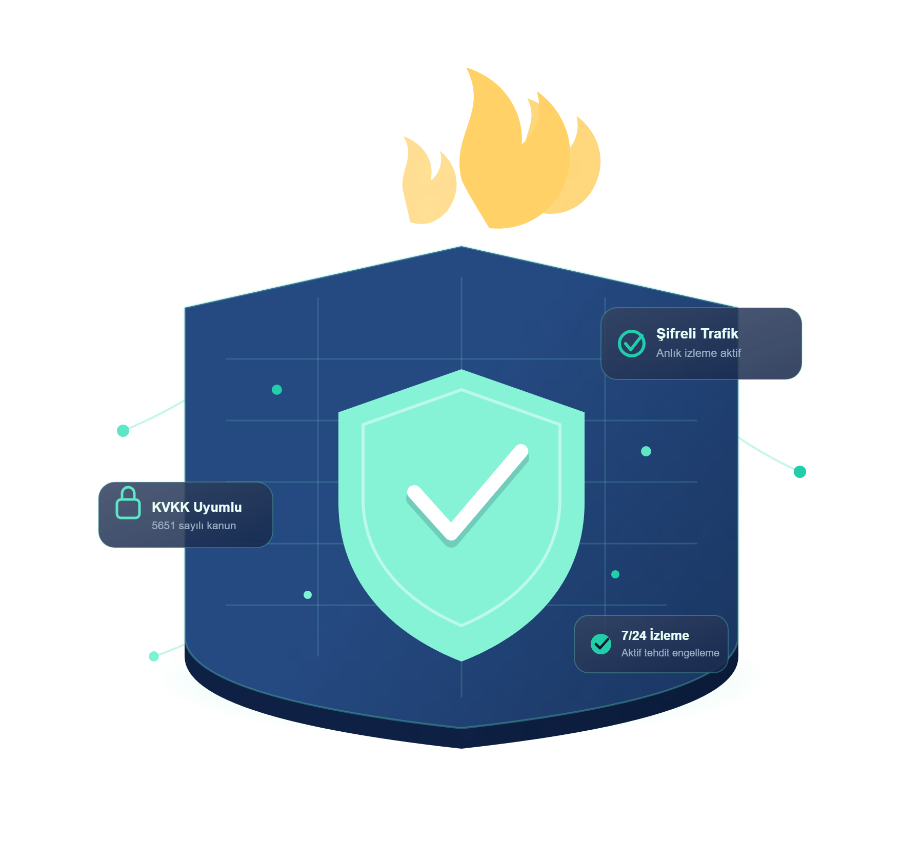 Firewall, KVKK ve 5651 sayılı kanuna uygun ağ güvenliği çözümleri